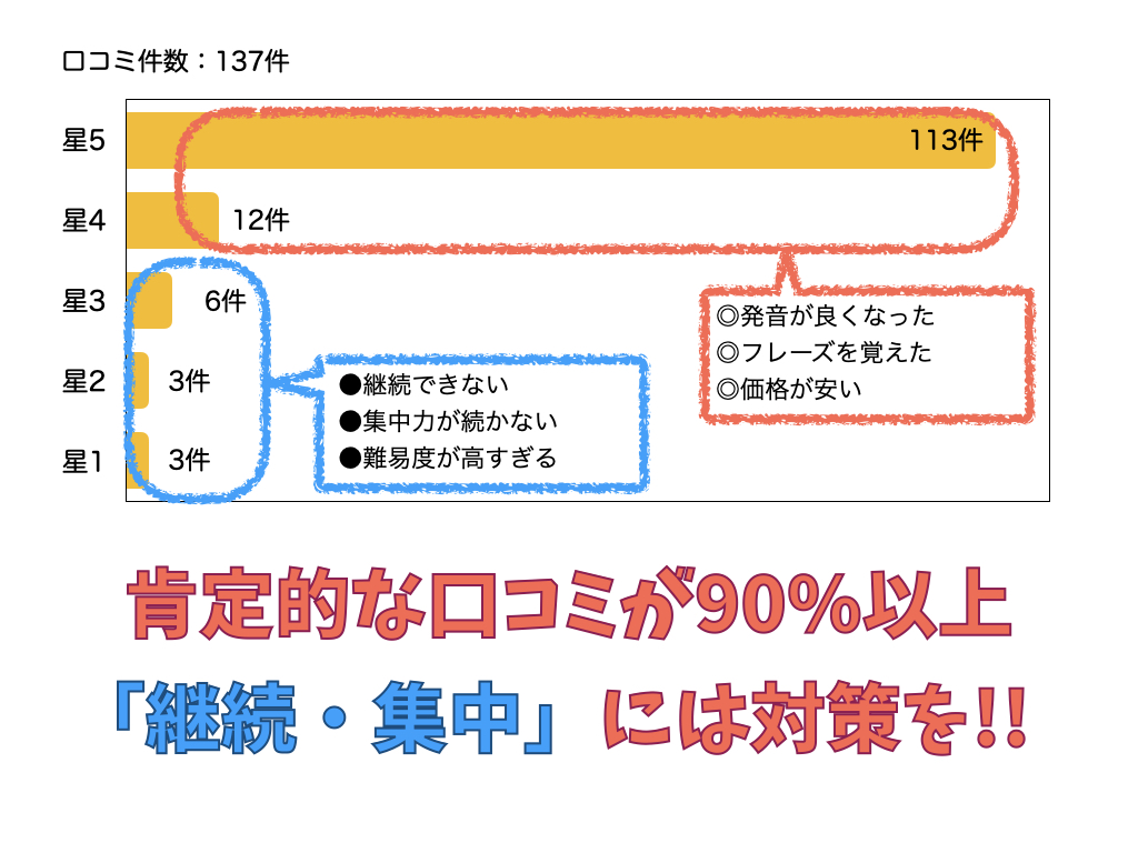 口コミまとめ