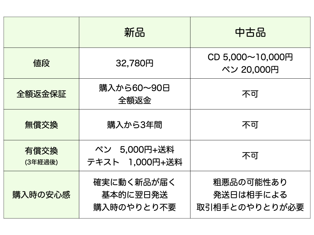 セブンプラスバイリンガル　中古品