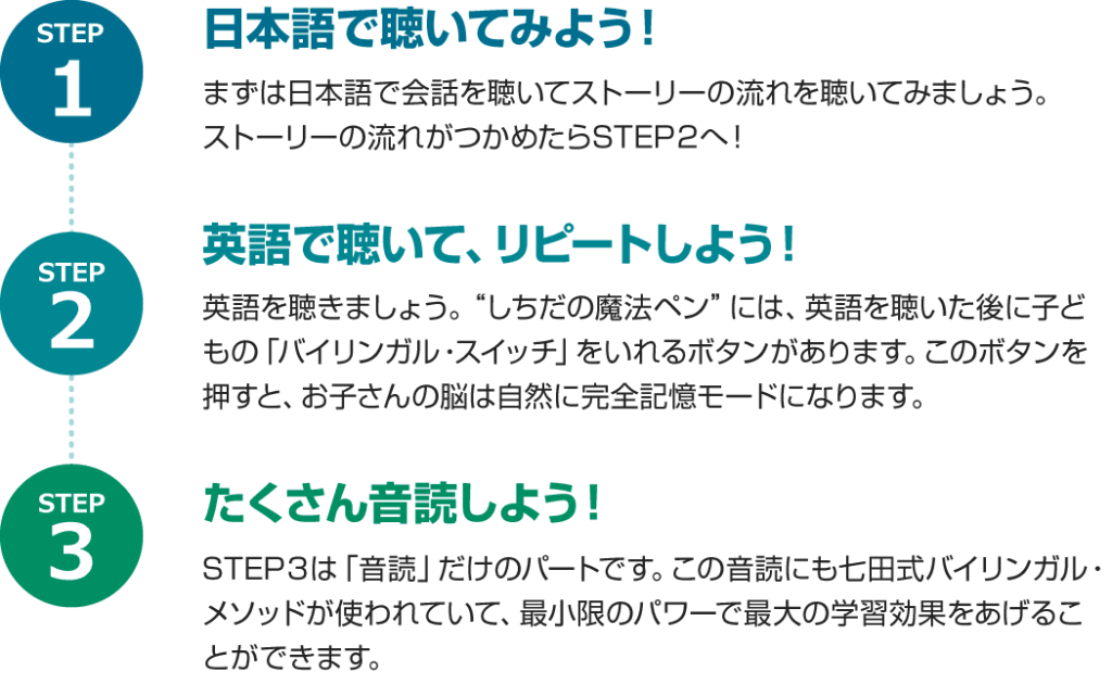 完全記憶の理由